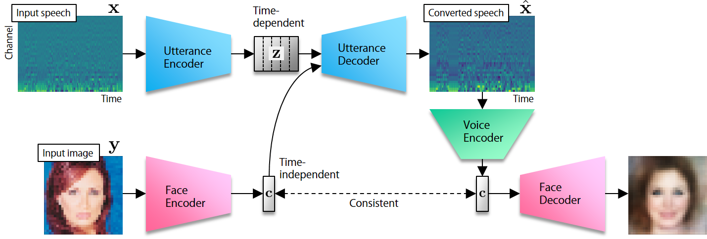 crossmodal-vc