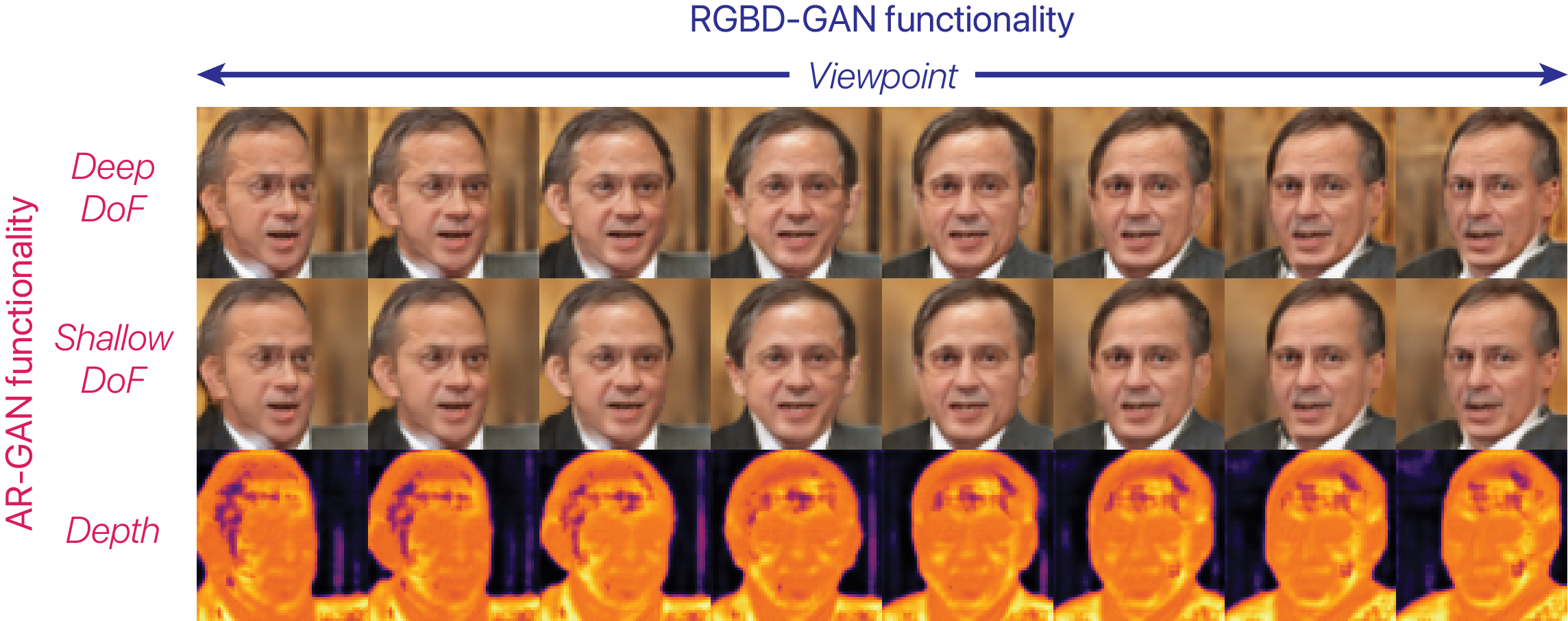 Examples of data generated using AR-RGBD-GAN