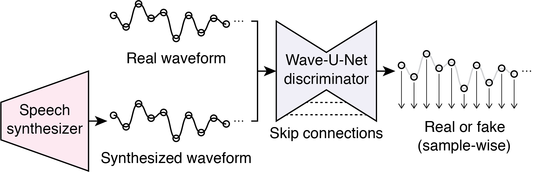 Wave-U-Net Discriminator