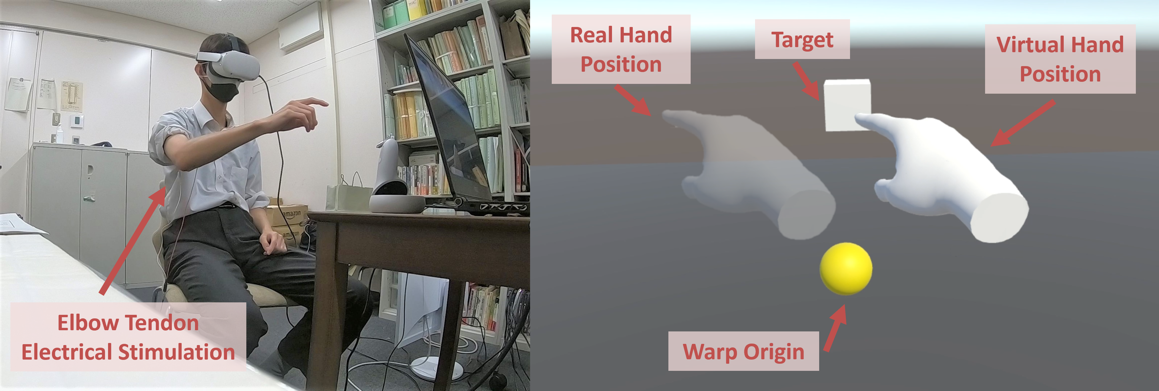 Teaser image for Expansion of Detection Thresholds for Hand Redirection Using Noisy Tendon Electrical Stimulation