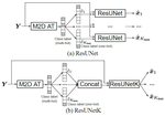 A paper presented at EUSIPCO 2025