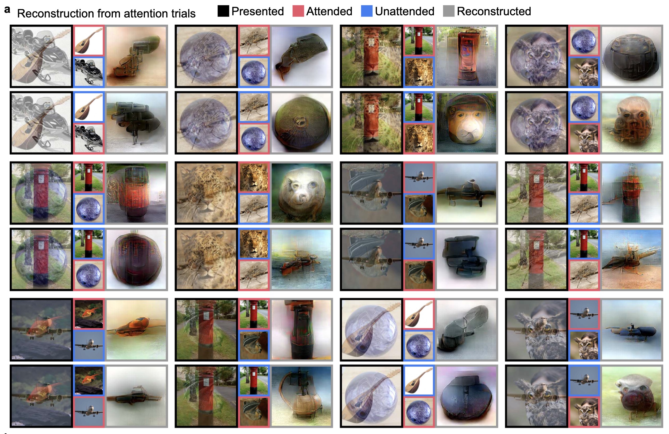 Attention reconstruction