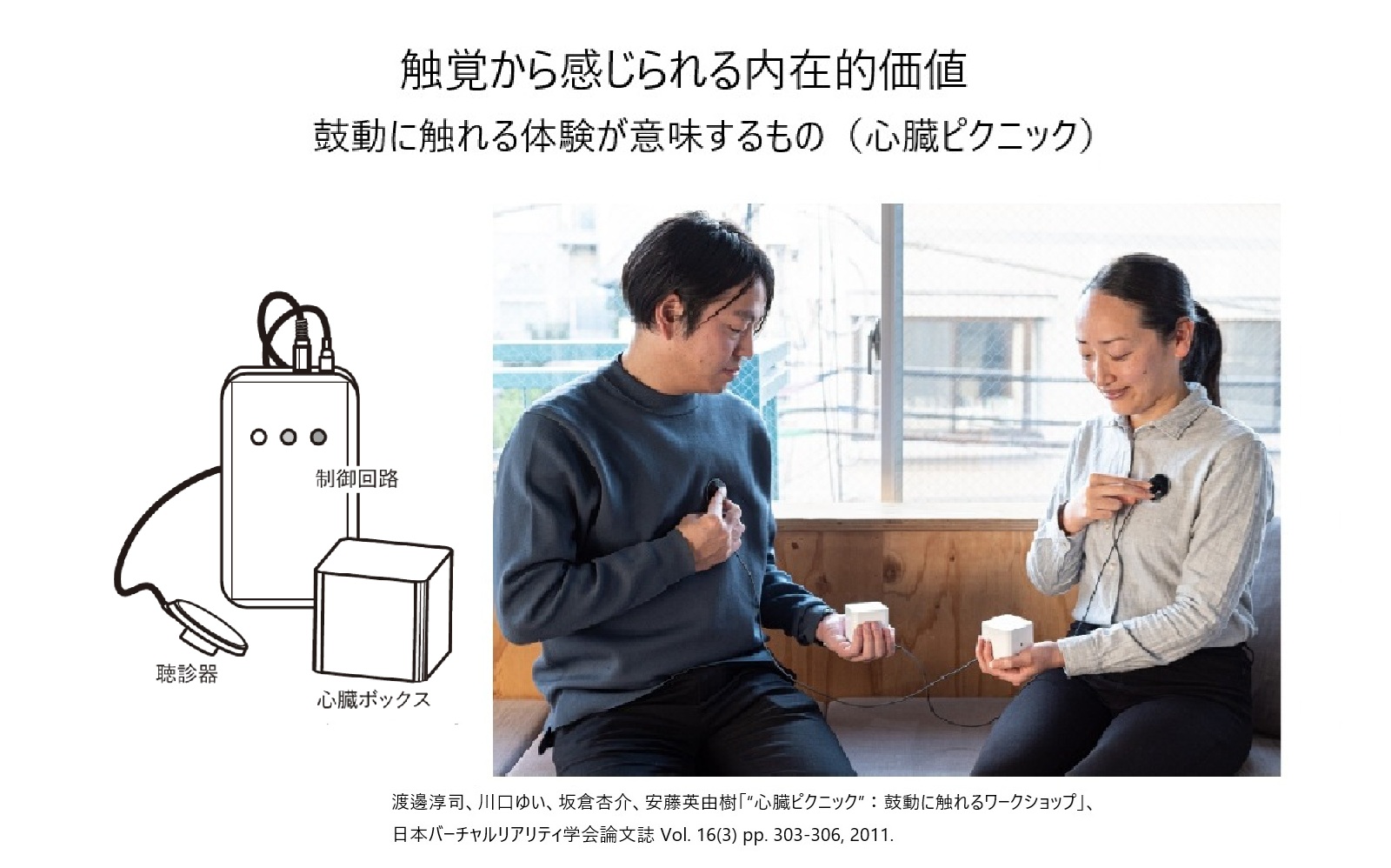 心臓ピクニック